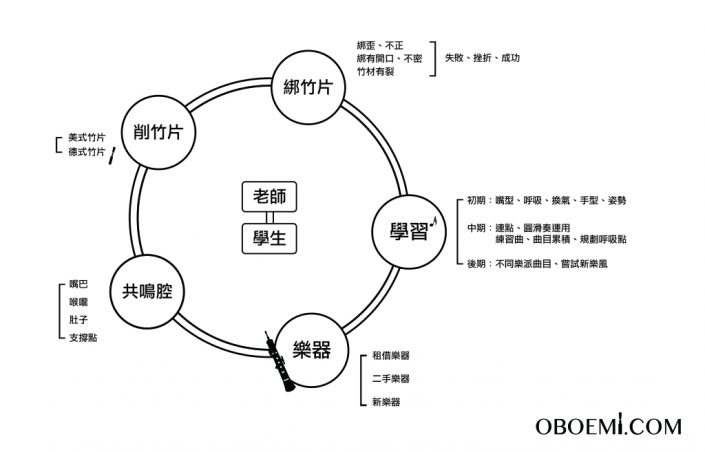 圈圈-02-1024×657