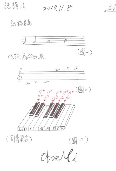 記譜法 記譜法